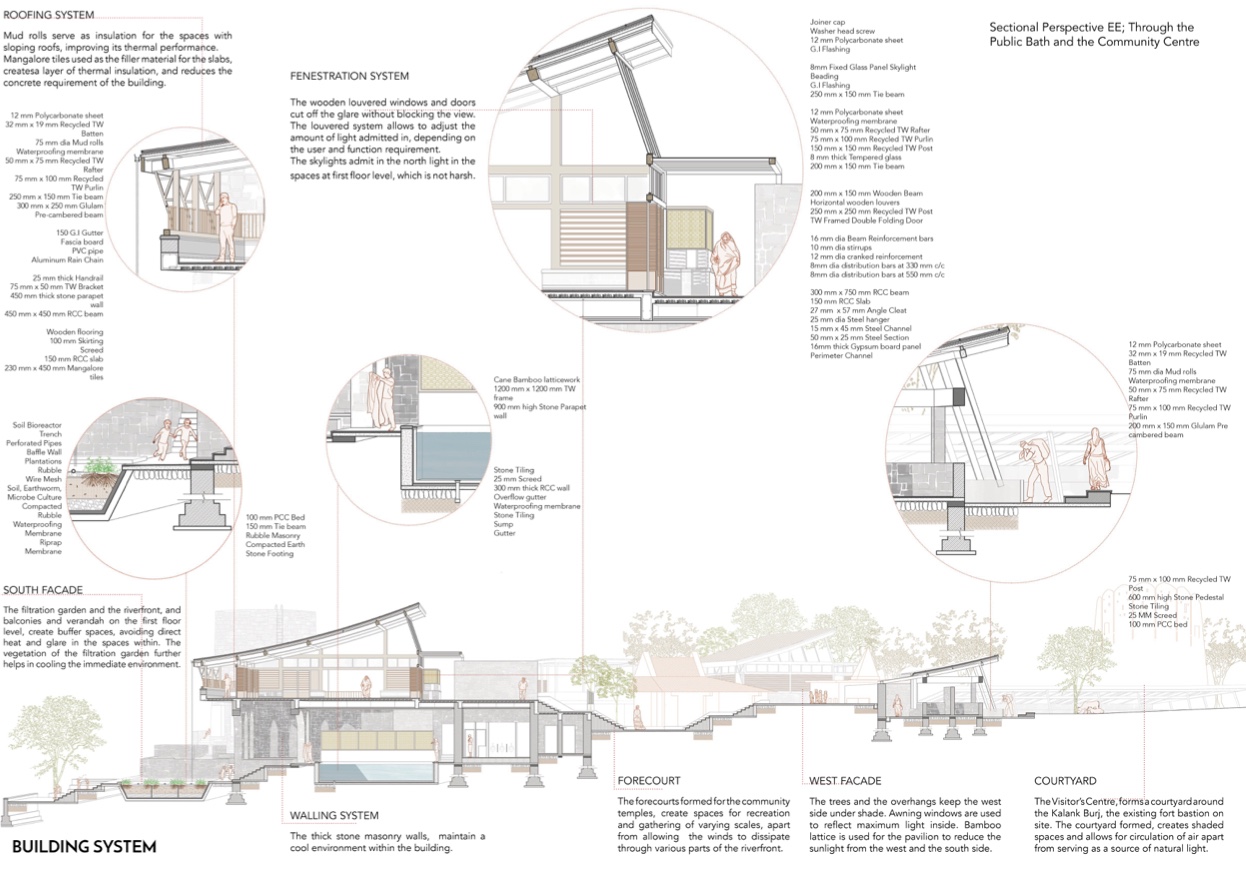 Architectural Representation - Depicting design effectively ...