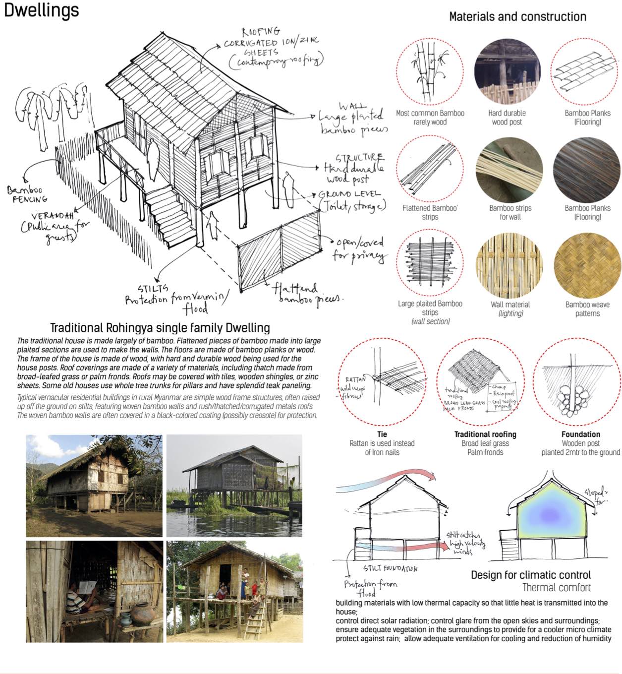 The Importance of the Section in Architectural Representation and